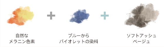 イルミナカラーの染料構成:自然なメラニン色素＋ブルーからバイオレットの染料＋ソフトアッシュベージュ