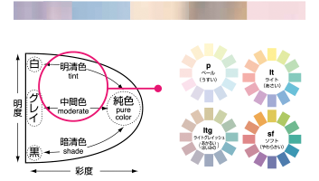 ILLUMINACOLOR | イルミナカラー公式サイト | WELLA PROFESSIONALS